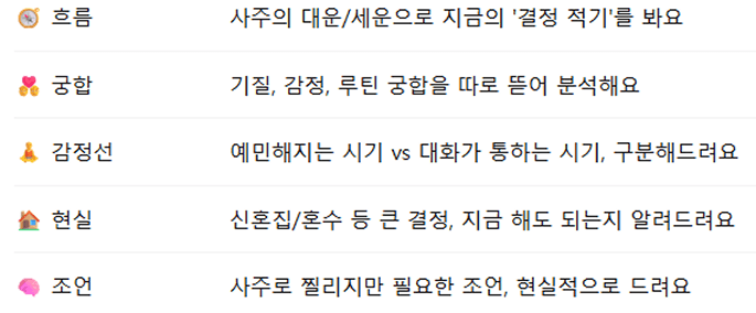 결혼궁합사주 원리